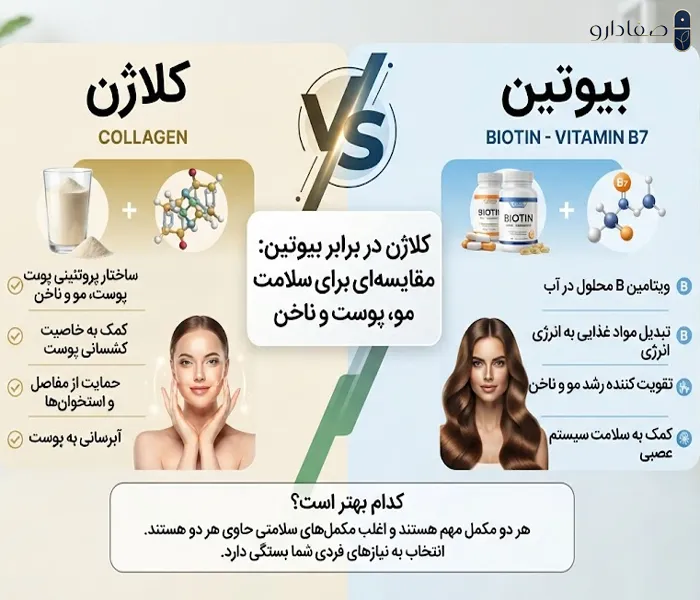 مقایسه کلاژن و بیوتین 6534561